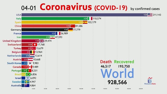 Динамика распространения коронавируса по апрель