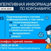 23 человека выздоровели от коронавируса в Иркутской области