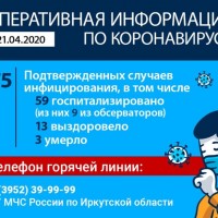 В Иркутской области официально подтверждено 75 случаев заражения коронавирусом