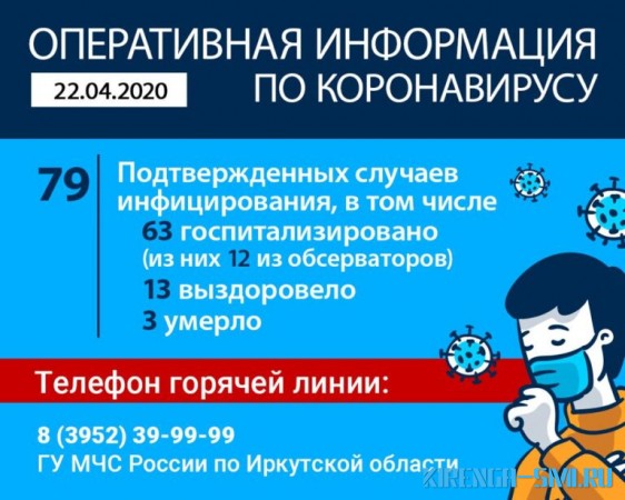 Количество подтвержденных случаев коронавируса в Иркутской области увеличилось до 79