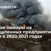 Крупные пожары на промышленных предприятиях в России в 2020-2021 годах